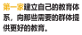 第一家建立自己的教育体 系，向那些需要的群体提 供更好的教育。